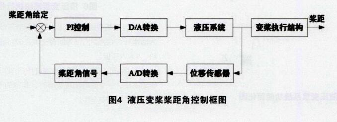 风电机组变桨系统的形式_风电机组变桨系统原理与维护