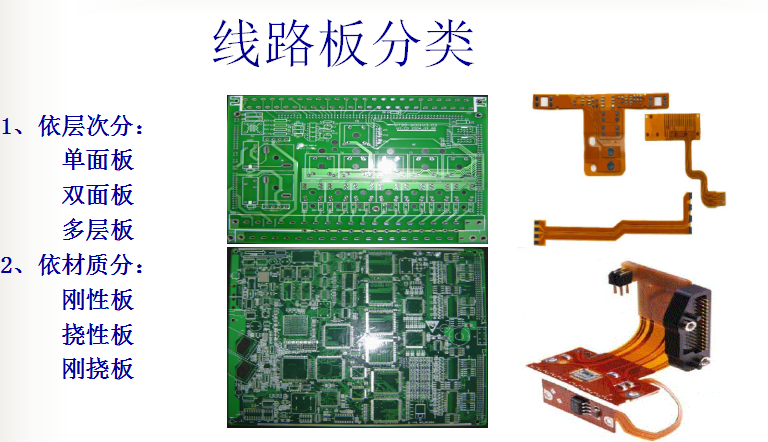 印制电路板的原材料工艺流程和各工序介绍的中文资料概述