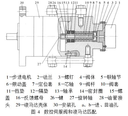 一文详解cnc电液伺服系统组成及控制原理