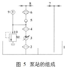 一文详解cnc电液伺服系统组成及控制原理