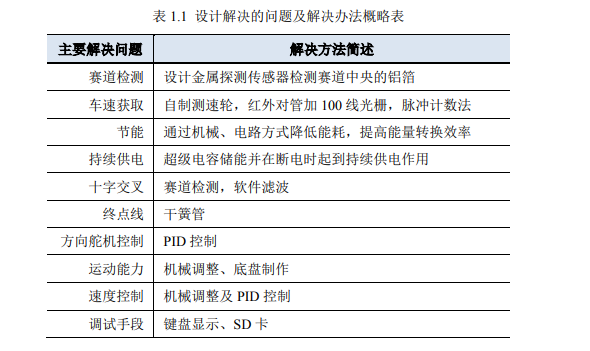 如何对模型智能车车运动速度和运动方向的闭环控制的详细概述