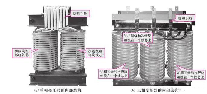 變壓器鐵芯和線圈的磁性特征的測試