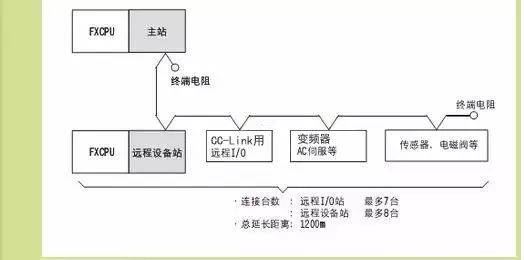 可编程控制器