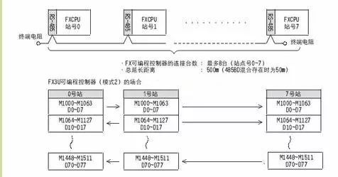 可编程控制器