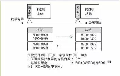 可编程控制器