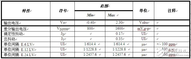 接口