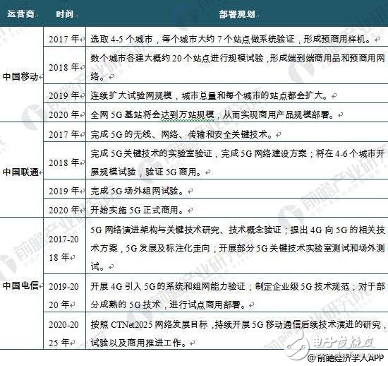 我国通信产业发展迅速，5G将成为下一个发展契机