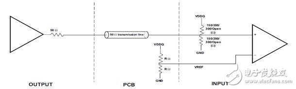 TLK3132工作原理 CPRI接口应用(一)