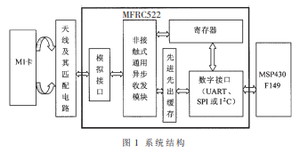 基于MSP430F149的RFID讀卡器模塊設(shè)計(jì)的詳細(xì)中文資料介紹