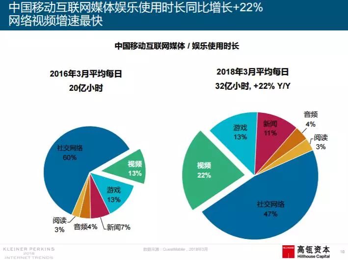 人工智能