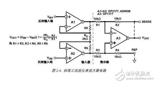 一文看懂仪表放大器与运算放大器有何不同