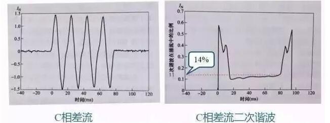 变压器保护案例分析