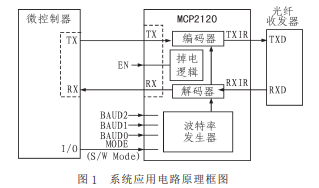 MCP2120和MAX3120的主要特点及功能和在水下光通信中的应用