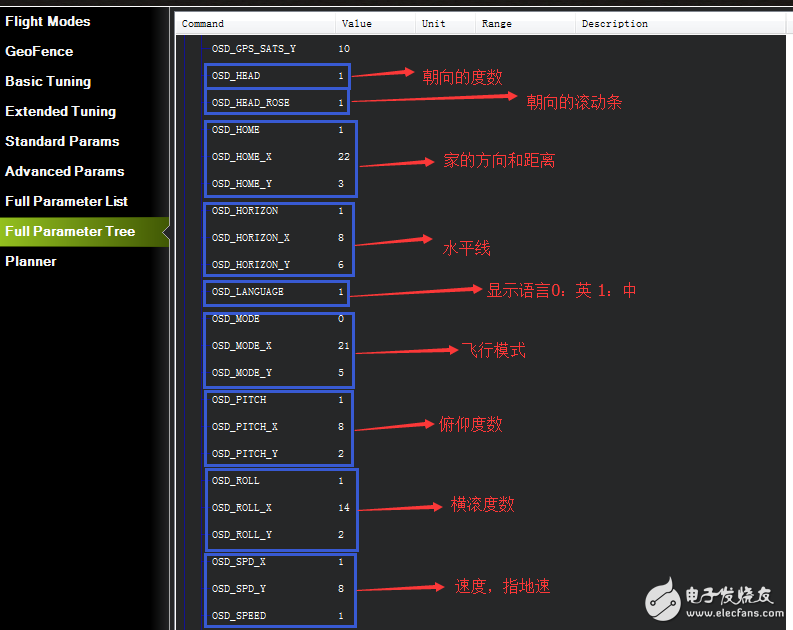 一文讀懂APM+ 概念和應(yīng)用