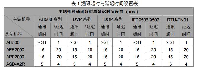 RS-485通信設置詳細步驟