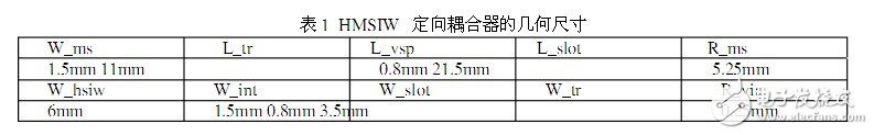 HMSIW定向耦合器的仿真设计解析