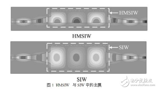 HMSIW定向耦合器的仿真设计解析