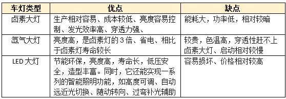 氙气灯