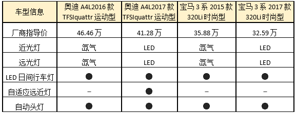 led灯