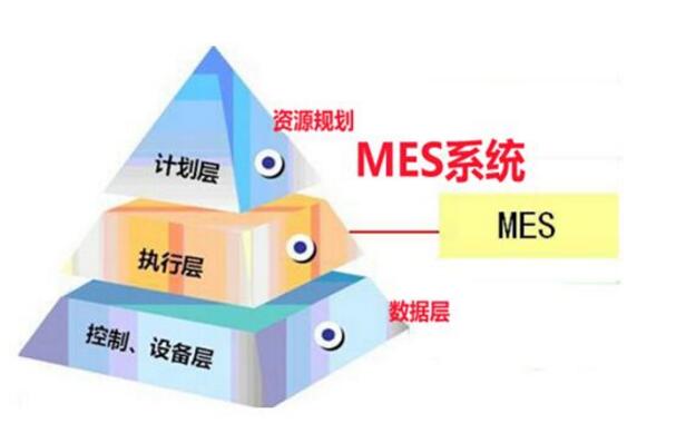 MES在生产车间的特征及用途