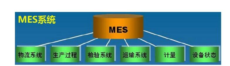 MES业务服务的五个层次介绍