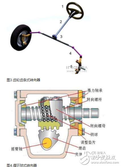 汽车电子的转向系统及其动力学分析