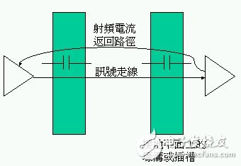 详谈EMI/EMC设计中的：功能子系统和安静区域部分