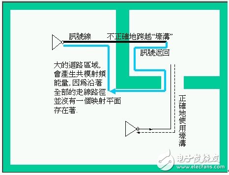 详谈EMI/EMC设计中的：功能子系统和安静区域部分