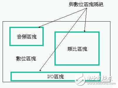 pcb