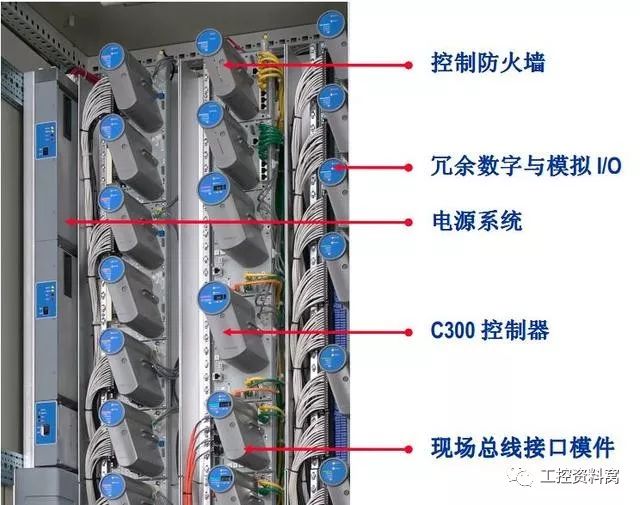 集散控制系统