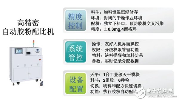 中國LED封裝產業競爭格局巨變，廠商如何迎接挑戰