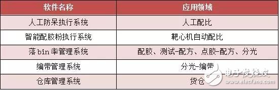 中國LED封裝產業競爭格局巨變，廠商如何迎接挑戰