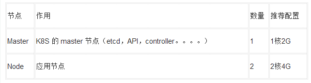 輕松加愉快的 Kubernetes 安裝教程