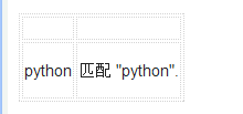 一文搞懂 Python 正则表达式用法
