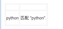 python