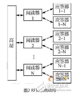 物联网的基本原理和组成及其开发平台的结构组成和应用开发前景