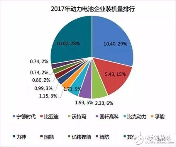 动力电池