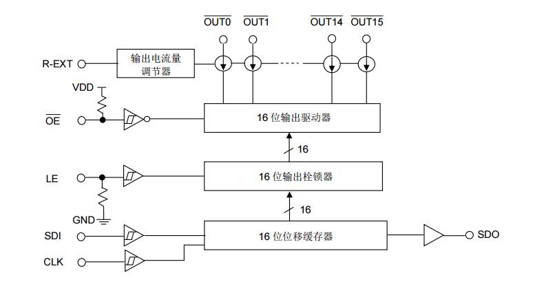 16位恒流LED驱动器JXI5020中文资料（详细）