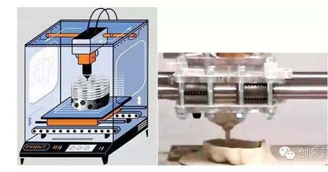 3d打印机工作原理3d打印的实际过程图解