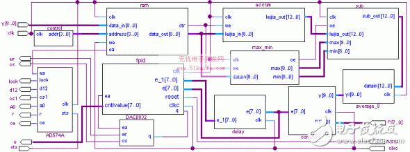 基于FPGA设计的智能控制器VHDL设计及测试