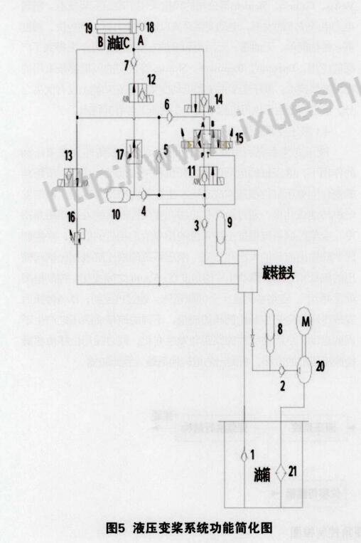 风电机组变桨系统的形式_风电机组变桨系统原理与维护