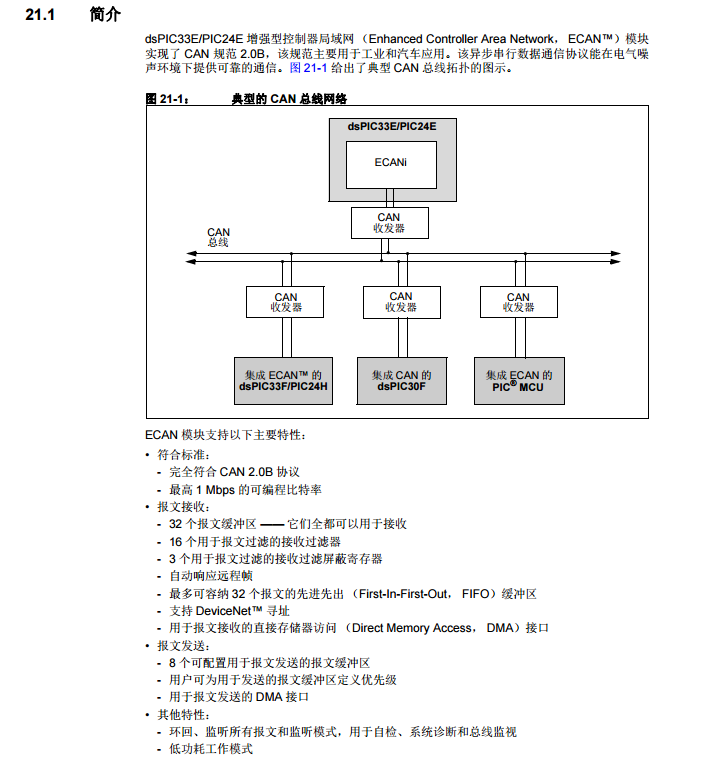 dsPIC33E/PIC24E 系列参考手册—第21章 增强型控制器局域网（ECAN™）