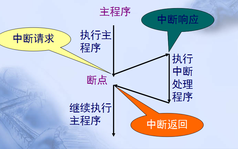 如何快速學會單片機的詳細中文資料概述（免費下載）