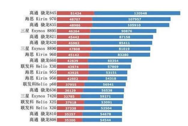 手機cpu是什么_手機cpu介紹