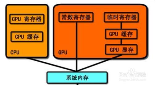 手机cpu型号比较_如何判断手机CPU的好坏