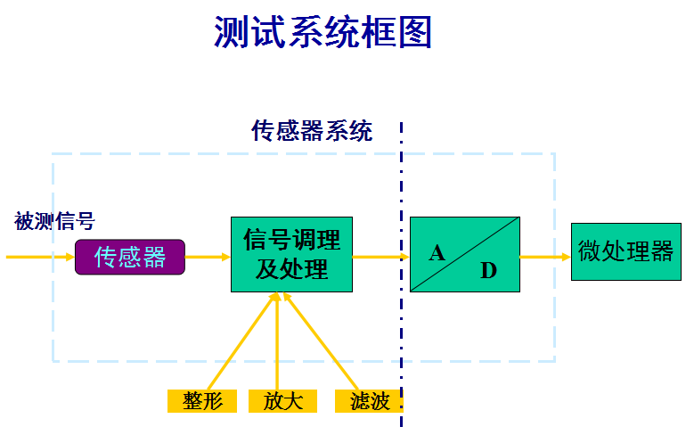 工程測試技術的詳細中文合集資料（免費下載）