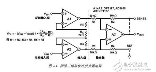 一文看懂儀表放大器與運算放大器有何不同