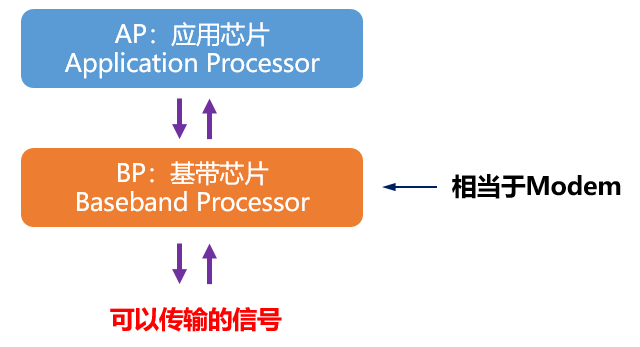 路由器