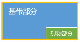 路由器