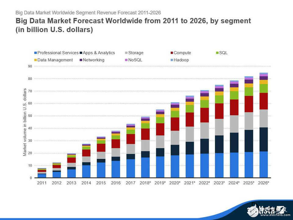 一文讀懂2018年大數(shù)據(jù)的增長(zhǎng)趨勢(shì) 十張圖告訴你